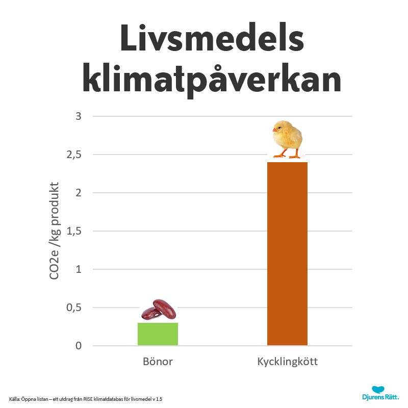 Hur Många Postnummer Finns Det I Sverige
